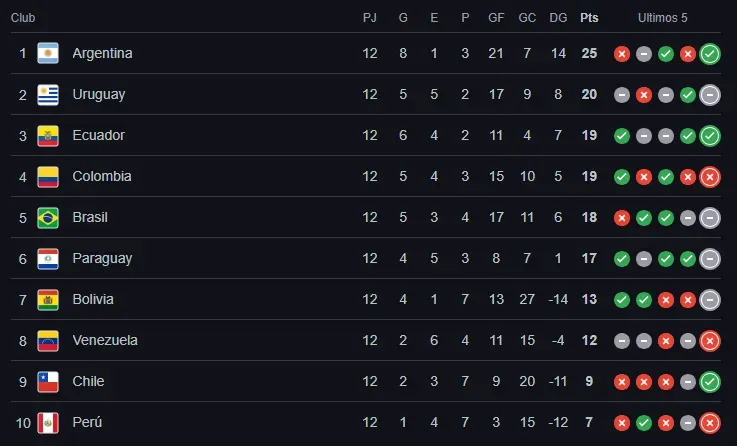 Tabla de posiciones (Foto: Google).