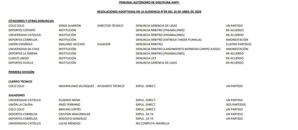 Las resoluciones en Primera División.