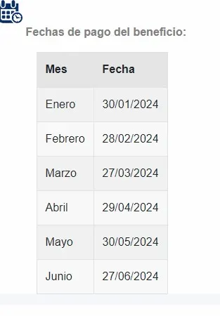 Las fechas de pago del IMG.