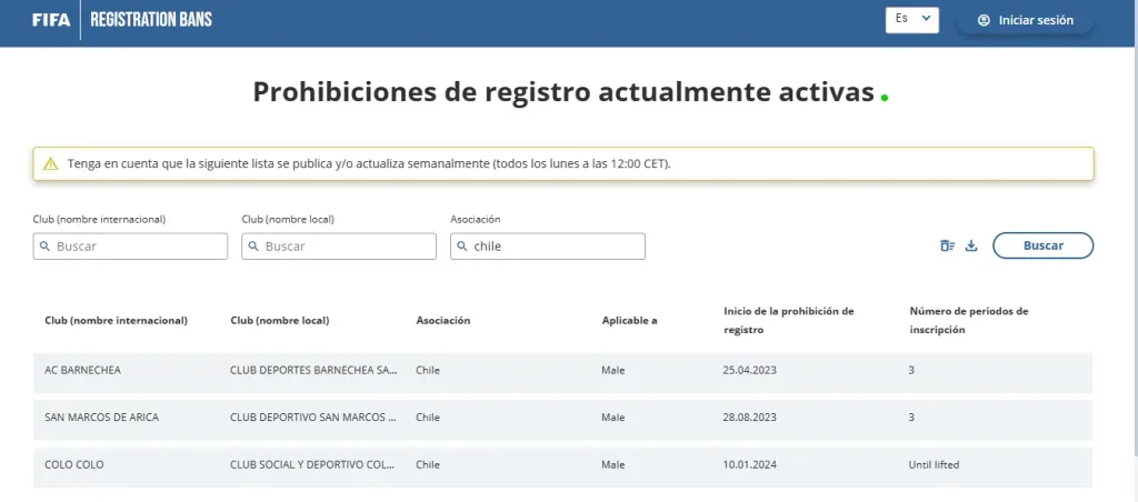 FIFA publica la lista de clubes inhibidos.