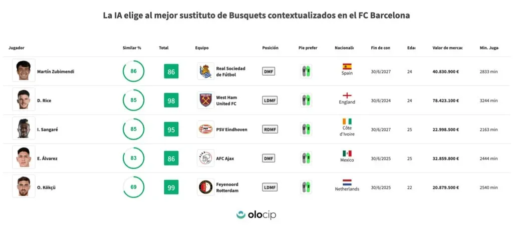 Twitter Oficial Olocip (@Olocip_Lab)