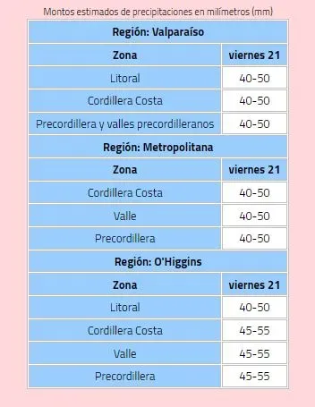 Foto: Dirección Meteorológica de Chile.