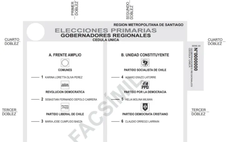 Papeleta gobernadores de la RM