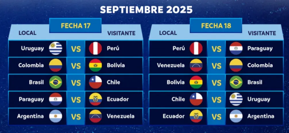 Fuente: Conmebol