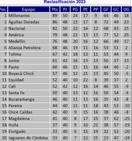 Tabla de reclasificación – Tomada de @josasc