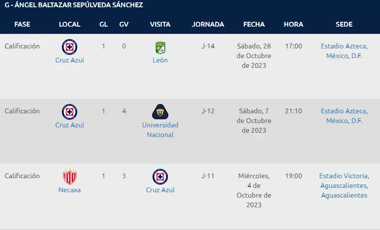 Los cinco goles que ha anotado Sepúlveda con Cruz Azul. (Foto: Liga MX)