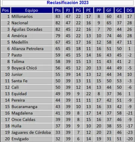 Tabla de @josasc