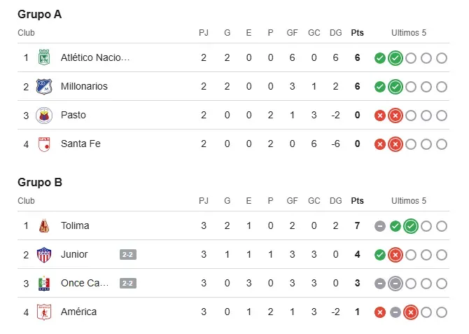 Tabla de posiciones