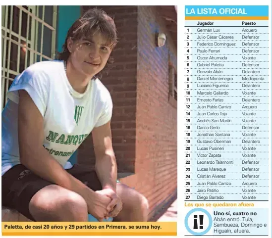 La lista de buena fe de River para la Libertadores 2006, con Paletta anotado. (Diario Olé)