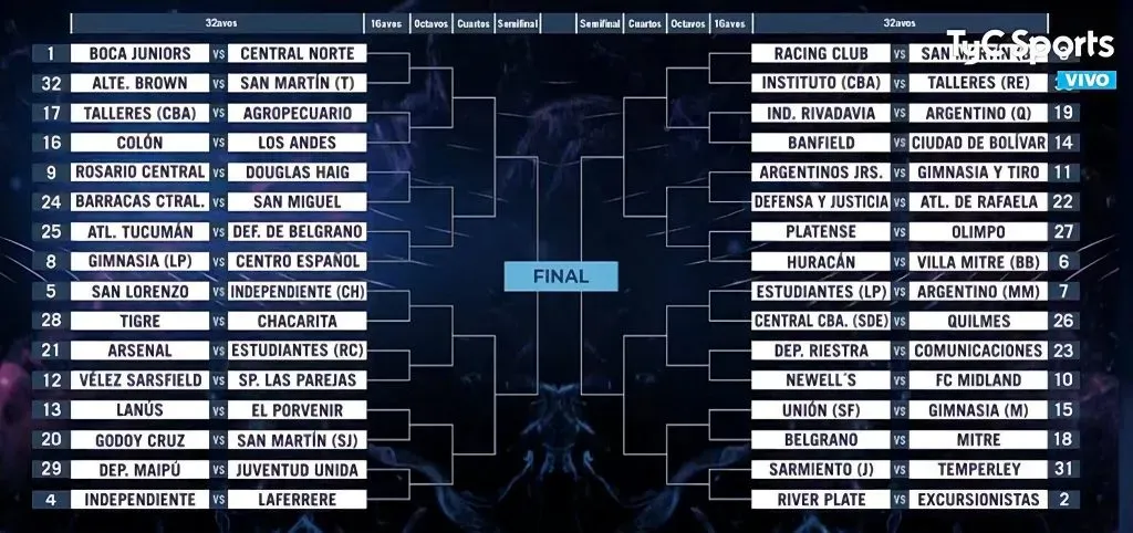 El cuadro completo de la Copa Argentina 2024