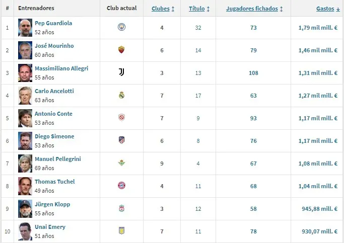 Foto: Transfermarkt