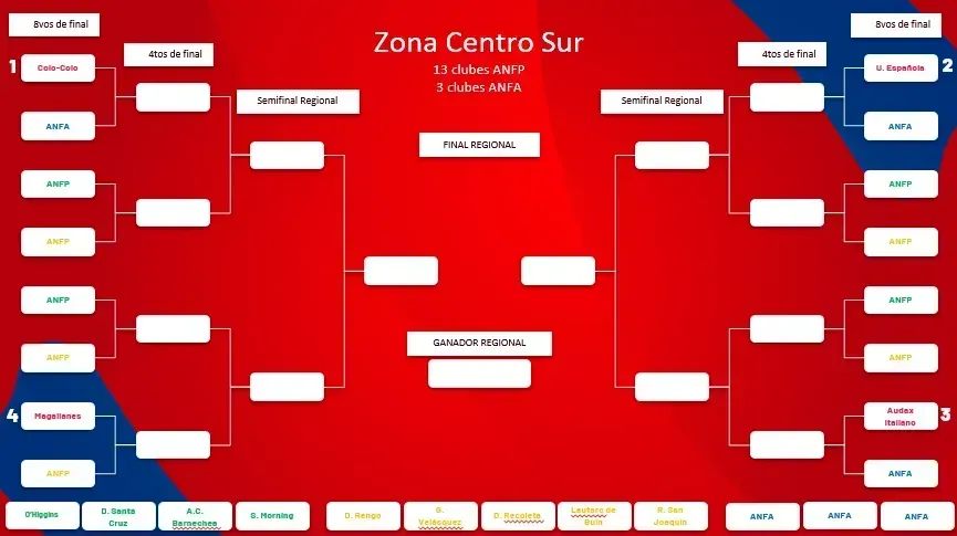 El cuadro de Colo Colo en la fase regional de Copa Chile.