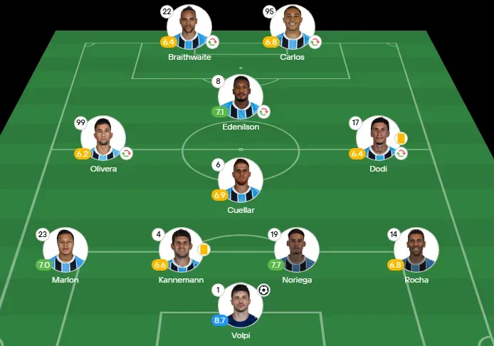 Puntaje de Erick Noriega (Foto: 365 Scores).