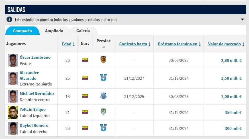 5 jugadores regresan a Liga. (Foto: Transfermarkt)