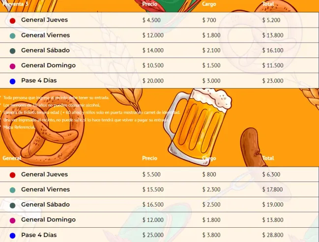 Precio de las entradas del Oktoberfest