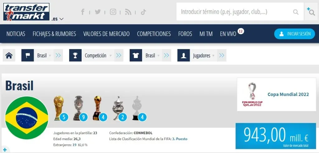 Perú vs. Brasil: costo de la plantilla de Brasil. Foto: Captura Transfermarkt