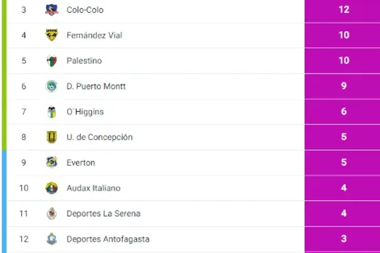 Sport Recife es sublíder de la Serie B brasileña con once puntos, dos menos que el puntero Bahía. | Foto: Sport Recife.