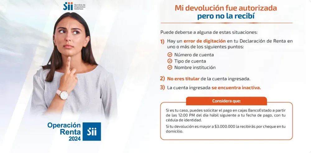 SII