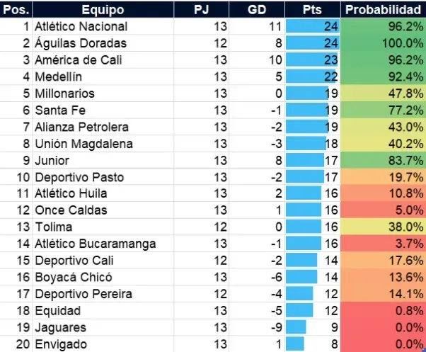 Foto: Matics Football.