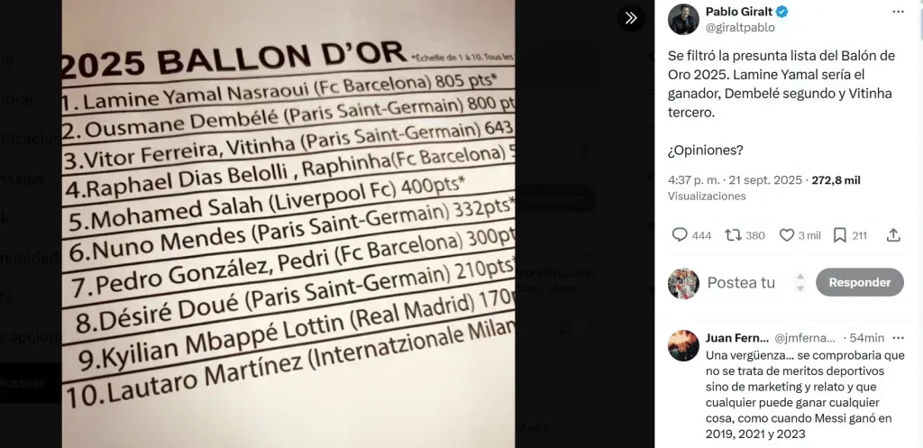 Lamine Yamal sería el ganador.