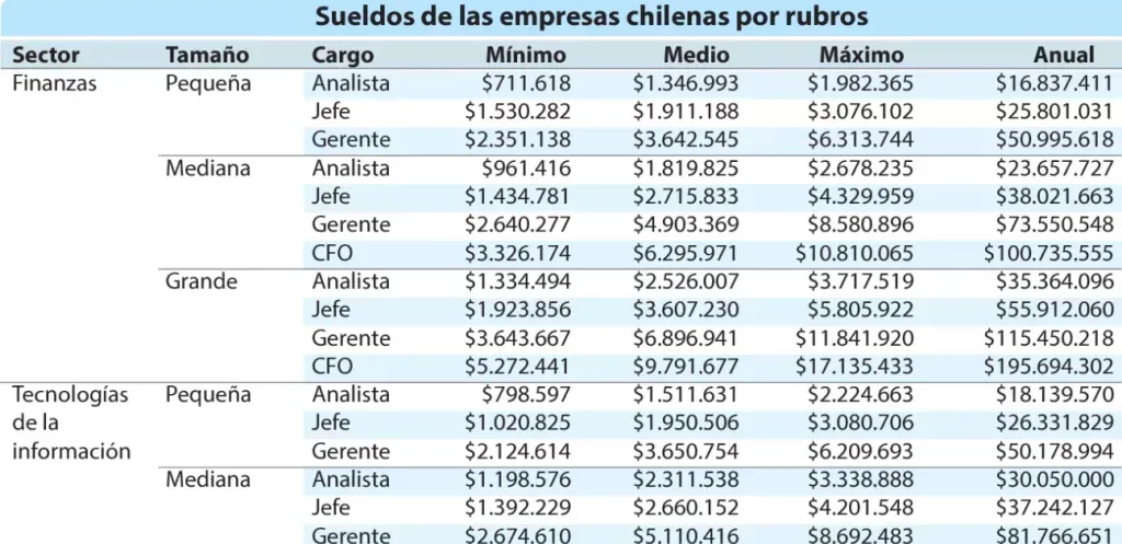 Table hecha por Las Últimas Noticias (LUN)