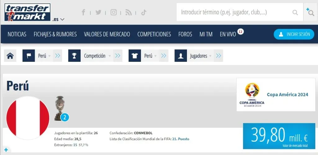 Perú vs. Brasil: costo de la plantilla de Perú. Foto: Captura Transfermarkt