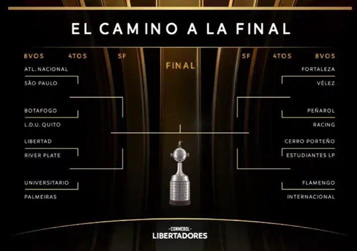 El cuadro final de la Copa Libertadores.