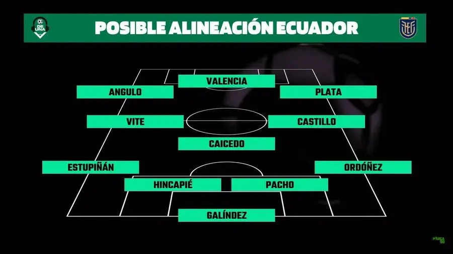 Once de Ecuador – De Una SF.