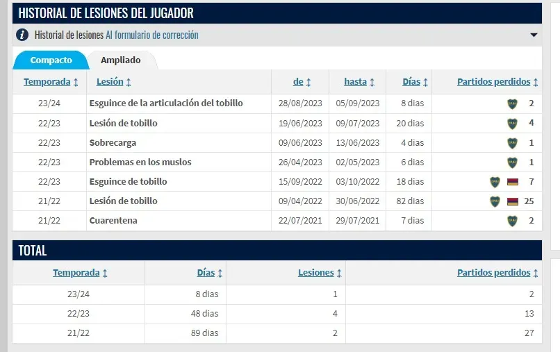 Las lesiones de Briasco en Boca.