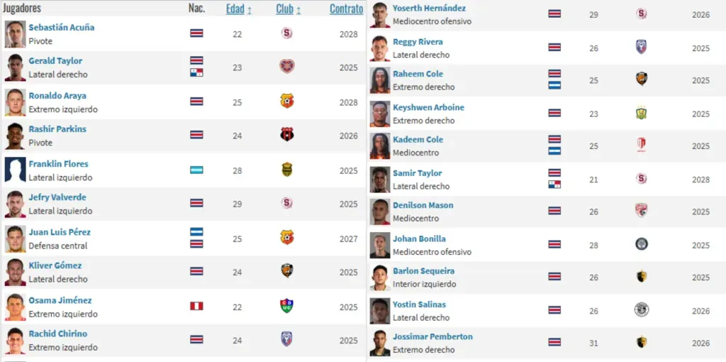 Algunos de los representados por Dearte Agency. (Foto: Transfermarkt)