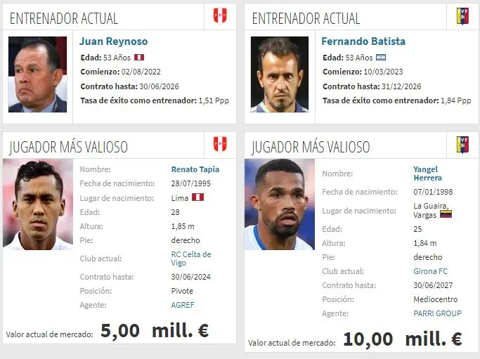 Los técnicos y los jugadores de ambas selecciones nacionales. (Foto: Transfermarkt).