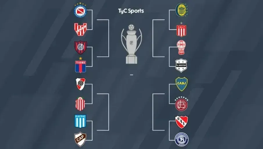 El cuadro de Boca en el Torneo Apertura 2025 (TyC Sports)