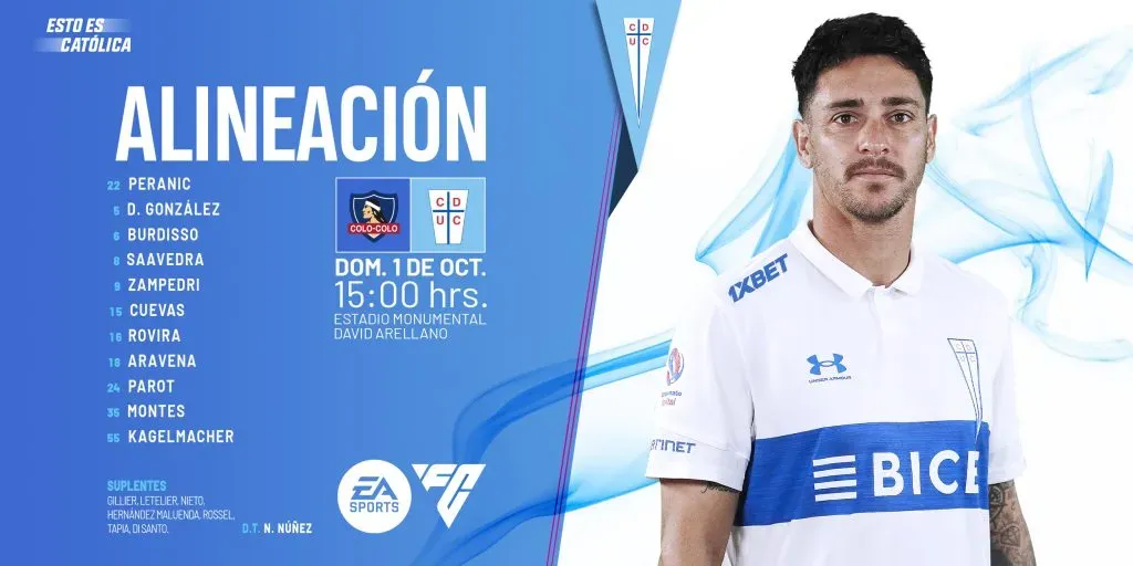 Formación para el Clásico ante Colo Colo (Cruzados)