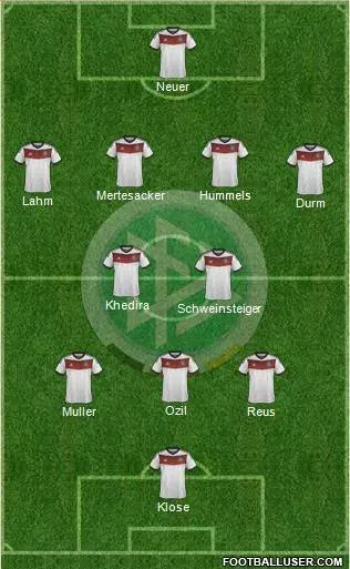 Likely Germany XI For 2014 World Cup