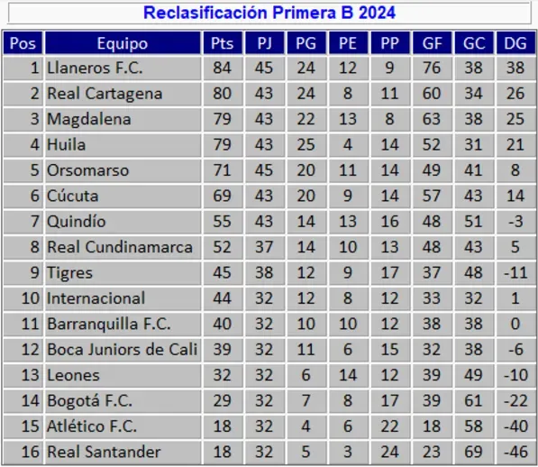 Tabla de José Orlando Ascencio