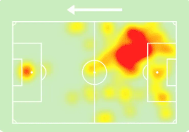 Mapa de Edson Álvarez frente a Feyenoord (Créditos: Sofascore)