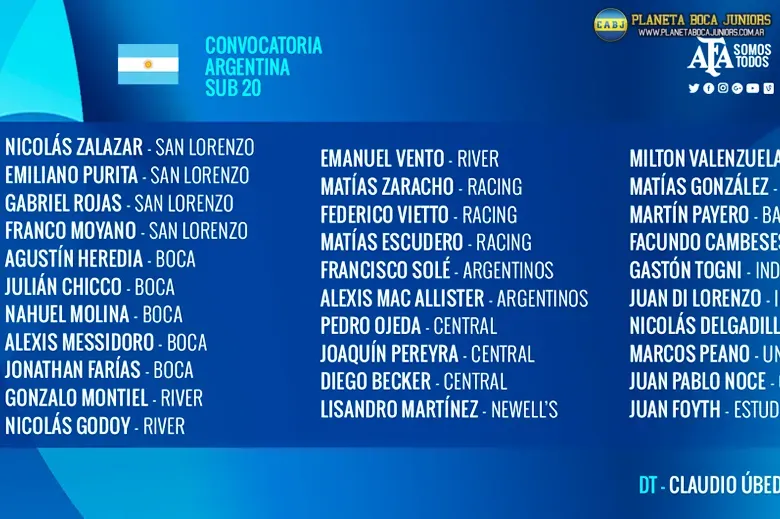 Lista completa del Seleccionado Sub 20 dirigido por Úbeda.