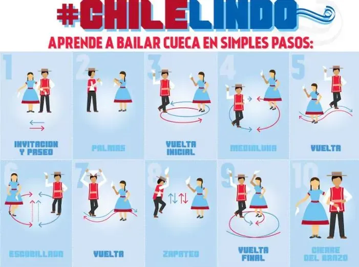 Foto: Gobierno de Chile.