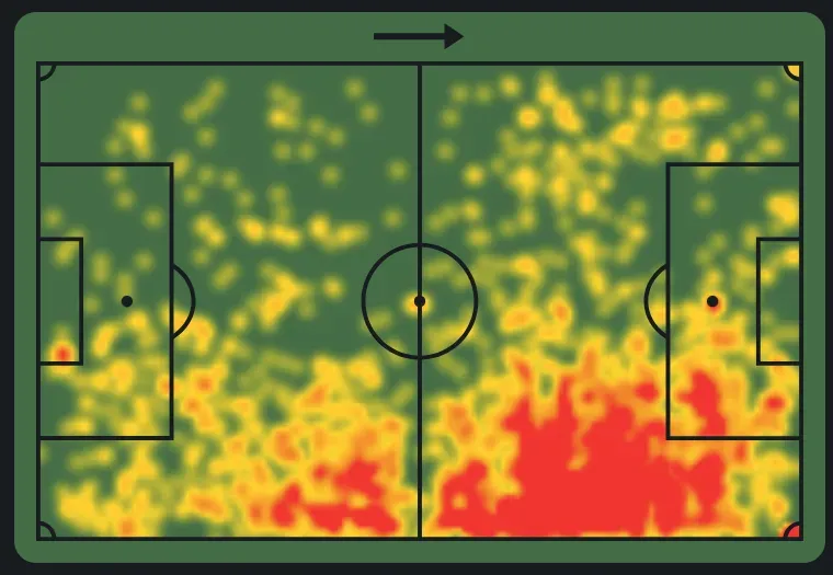 Mapa de calor de Mbeumo no Sofascore.