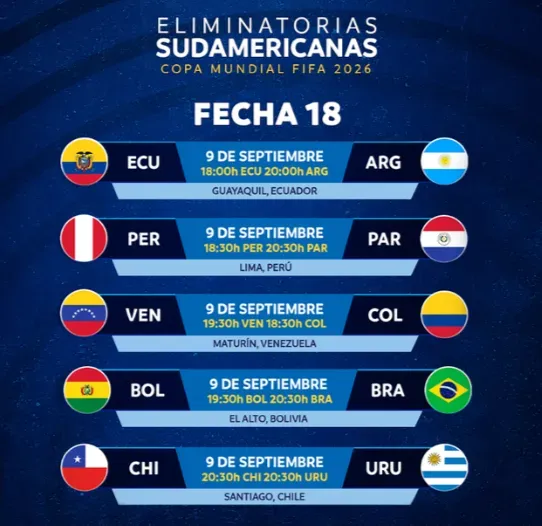 Fixture de Perú en la fecha 18 de las Eliminatorias. (Foto: Conmebol)