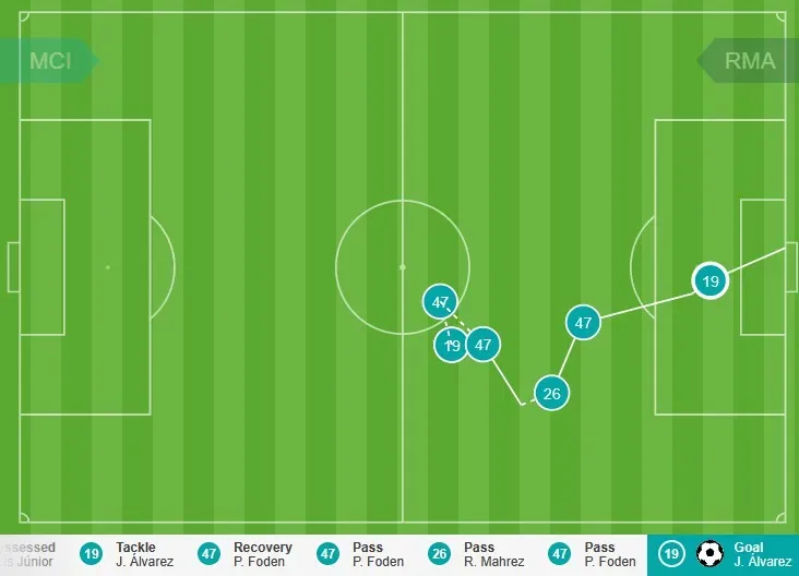 Julián (19) comienza la secuencia y también la define (4-0) – Opta / Stats Perform