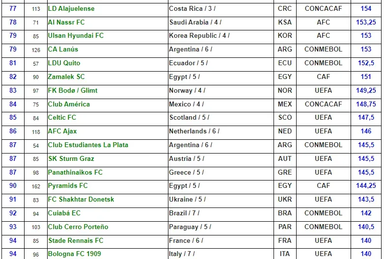 Nueva actualización del ranking IFFHS