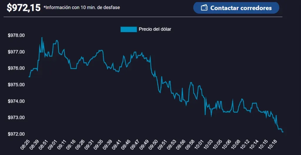 Bolsa Electrónica de Chile