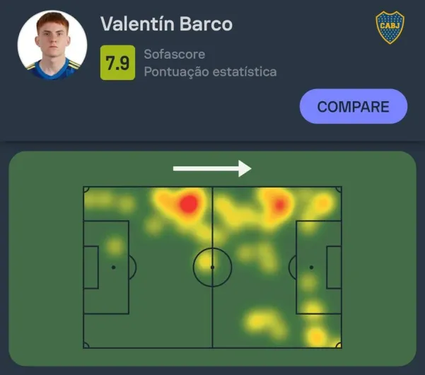 Nota de Barco contra o Palmeiras via Sofascore