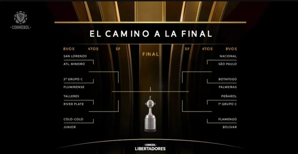 El cuadro de cara a la final de la Copa Libertadores.