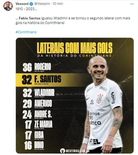 Jogadores do Corinthians Alcançando Marcas Históricas Pelo Clube