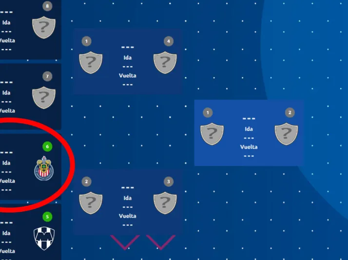 Así se jugaría la Liguilla del Apertura 2025: Chivas vs. Cruz Azul