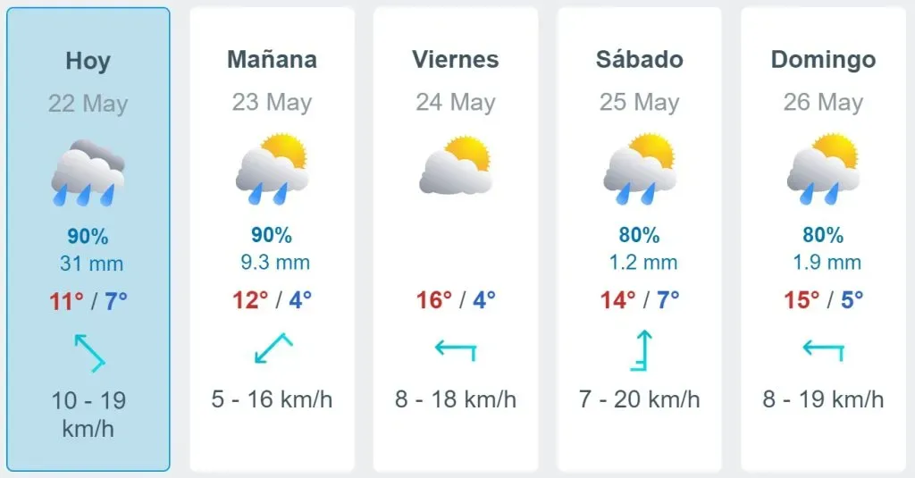 Pronóstico del tiempo en Santiago desde el 22 al 26 de mayo | Foto: Meteored