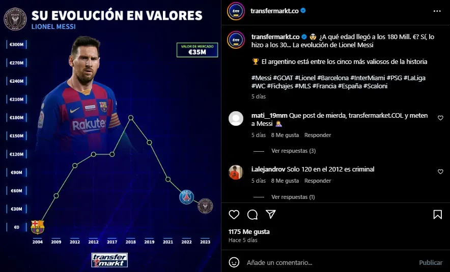 El valor de Messi en el mercado. (Foto: Instagram / @transfermarkt.co)