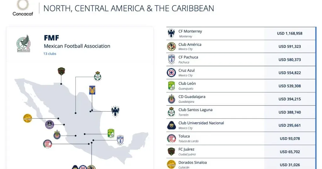 La cifra que ganó Cruz Azul gracias a Qatar 2022 (León Lecanda)